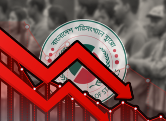 বেকারত্বের কালো ছায়া,দারিদ্র্যের উচ্চ ঝুঁকি…..